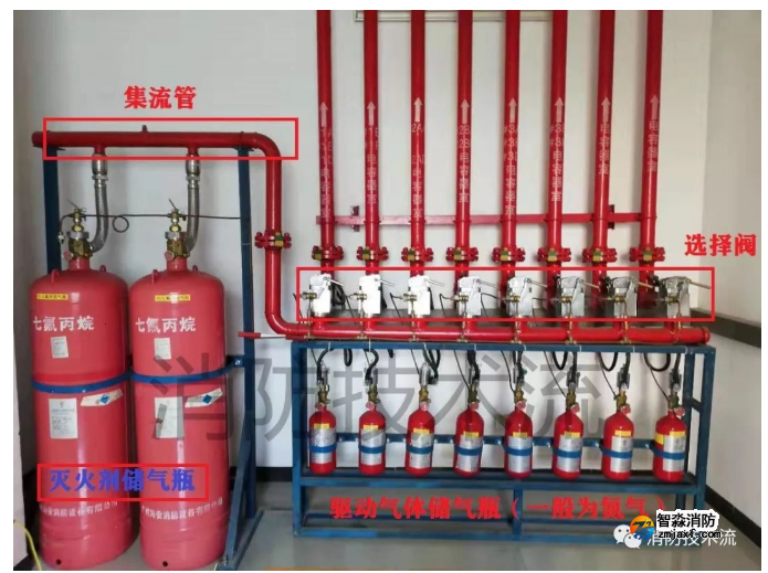 七氟丙烷、二氧化碳?xì)怏w滅火