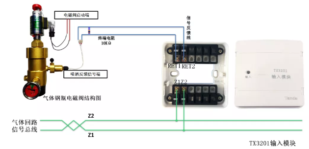 氣體滅火系統(tǒng)電磁閥與驅(qū)動(dòng)裝置聯(lián)動(dòng)原理及現(xiàn)場(chǎng)檢修技術(shù)