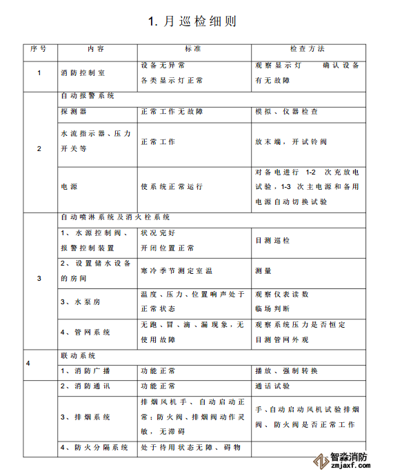 消防維保報告表格01