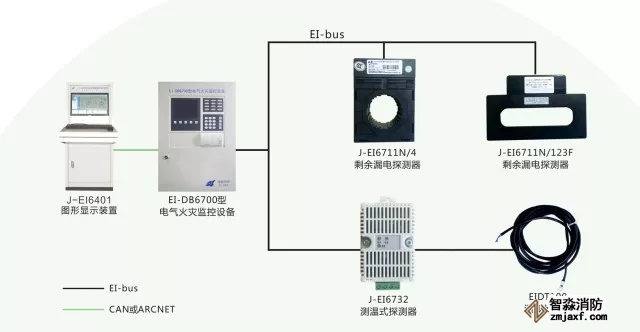 消防器材-電氣火災(zāi)探測器